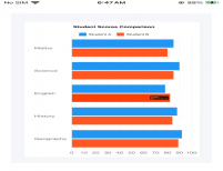logo-Horizontal Bar Chart - Single Bar Multi Bar