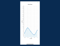 logo-Line Chart with Area